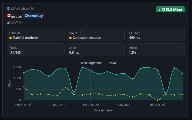 Gluetun Companion : interface Web pour piloter automatiquement vos serveurs VPN WireGuard et OpenVPN dans Gluetun
