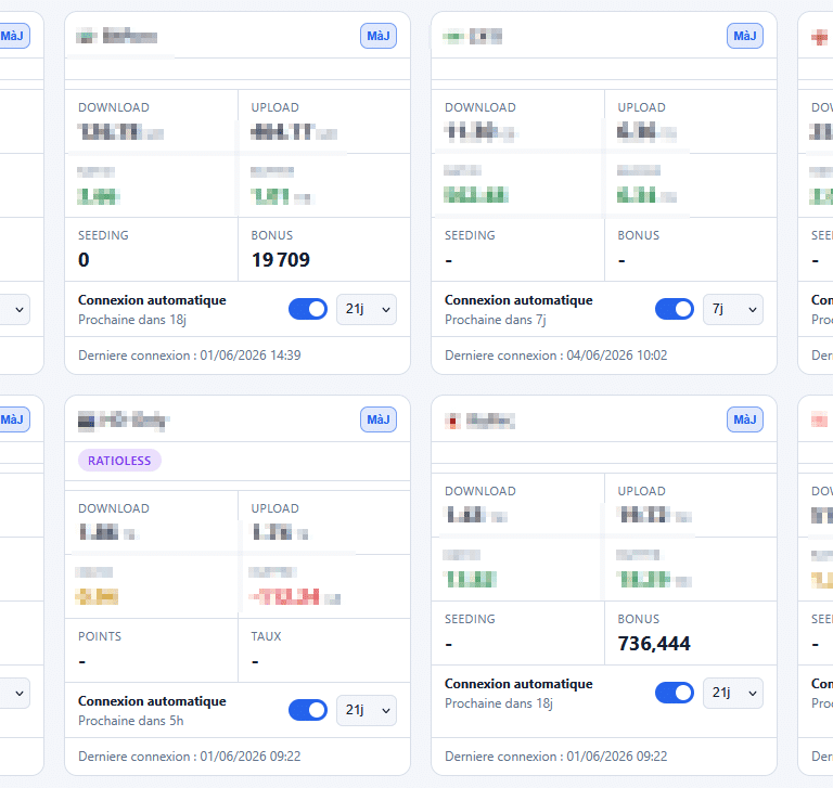 Tracker Dashboard : vos principales statistiques au même endroit